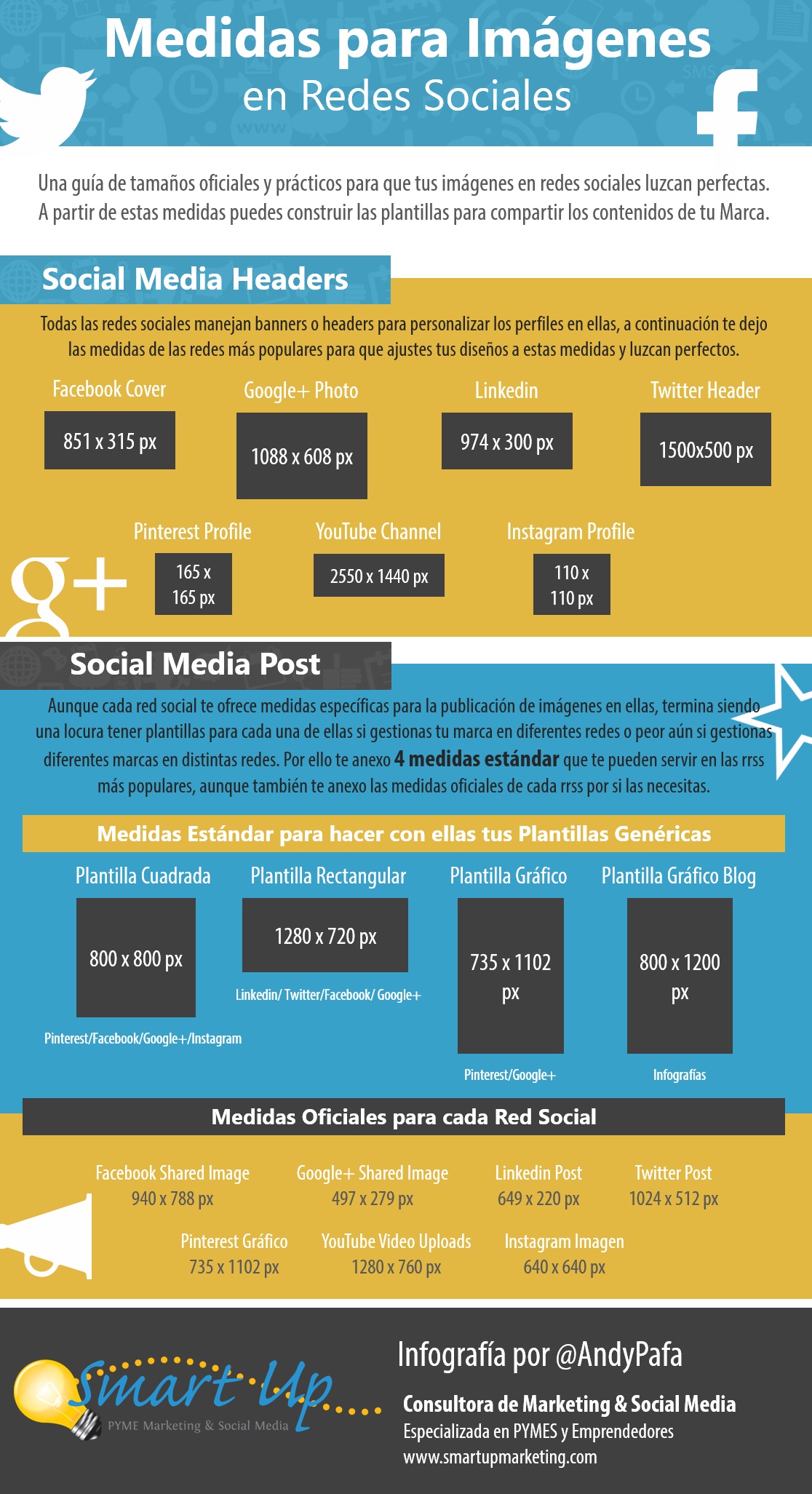 Infografía_Medidas_RRSS
